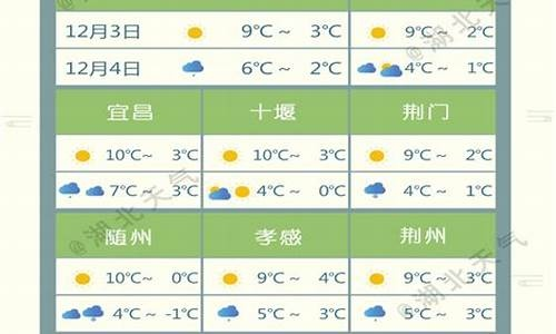 天门天气预报30天(天门天气预报30天查询) 天门天气预报30天(天门天气预报30天查询)
