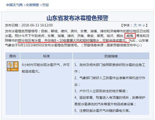 威海天气预报最新7天(威海天气预报最新7天一周) 威海天气预报最新7天(威海天气预报最新7天一周)