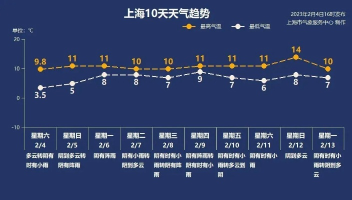 松江天气预报(松江天气预报15天) 松江天气预报(松江天气预报15天)