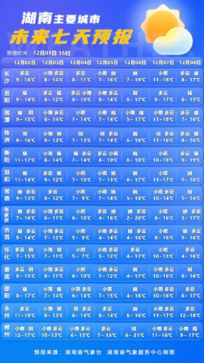 株洲市天气预报15天（株洲市天气预报15天准确一览表）
