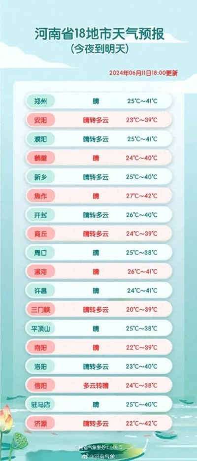 汝州天气（汝州天气40天查询结果）