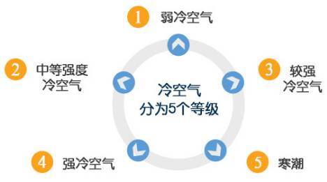 今后十天有强冷空气（未来十天有没有强冷空气）