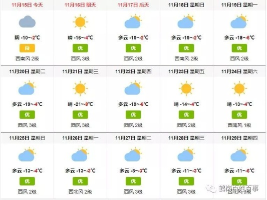鹤岗天气预报的简单介绍