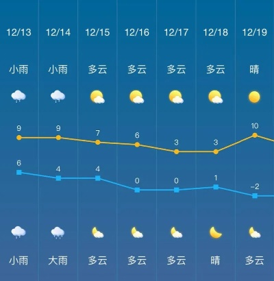 宜昌天气预报15天查询（宜昌天气预报30天查询）