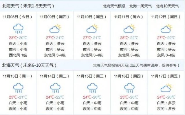 广西北海天气预报15天(广西北海天气预报15天准确一览表) 广西北海天气预报15天(广西北海天气预报15天准确一览表)