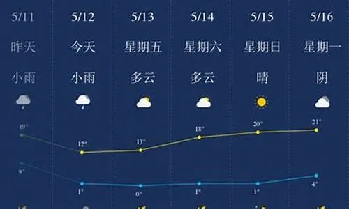 莱西市天气预报(莱阳天气预报) 莱西市天气预报(莱阳天气预报)