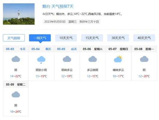 莱西市天气预报(莱阳天气预报) 莱西市天气预报(莱阳天气预报)