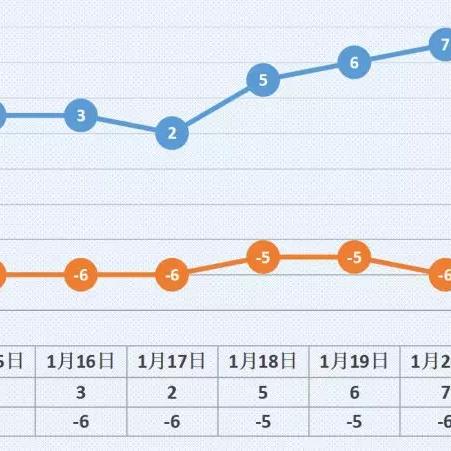 北京天气30天（北京天气30天天气预报实况）