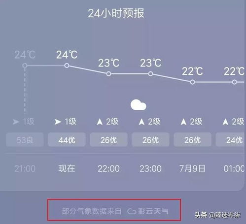 天气预报几点下雨（天气预报几点下雨怎么看）