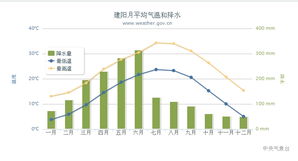 全国34个省的天气预报（全国各省的天气预报）