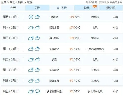 随州天气（随州天气30天准确一览表）
