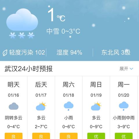 武汉一周天气预报（武汉一周天气预报15天准确率）