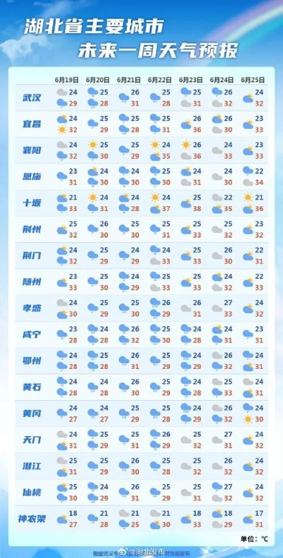 襄城县天气预报（襄城县天气预报最新）