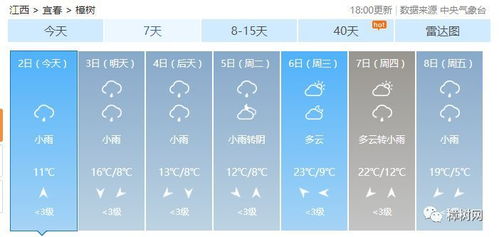 九江40天天气预报（江西天气预报15天准确一览表）