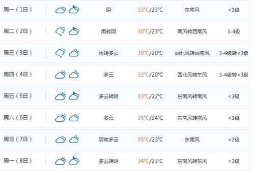 合肥天气预报15天查询（安徽合肥天气预报15天查询）