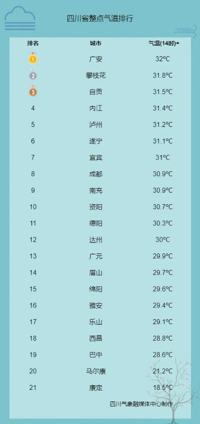 西昌天气预报15天（西昌天气预报15天查询结果）