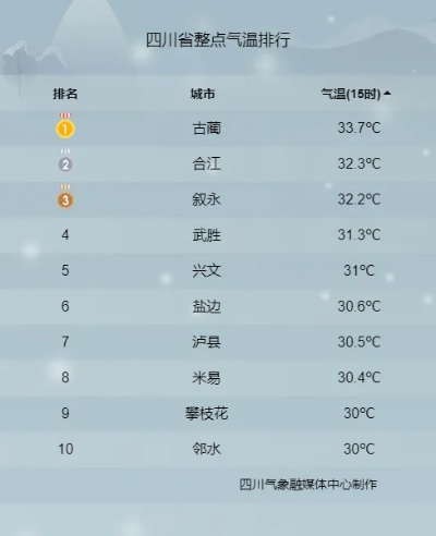 四川重庆天气预报（四川重庆天气预报7天查询）