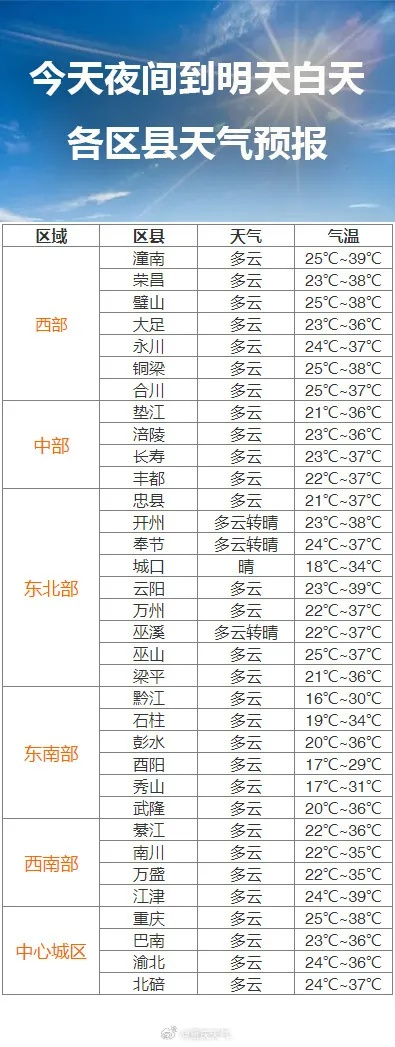 四川重庆天气预报（四川重庆天气预报7天查询）