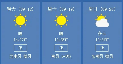 晋城天气预报15天查询(晋城天气预报15天查询免费) 晋城天气预报15天查询(晋城天气预报15天查询免费)
