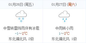 这周的天气预报（这周的天气预报）