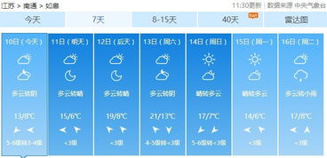 如皋天气预报(如皋天气预报40天准确查询) 如皋天气预报(如皋天气预报40天准确查询)