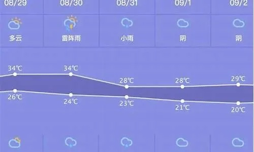 杭州气象7天预报(杭州天气7天预报查询结果) 杭州气象7天预报(杭州天气7天预报查询结果)