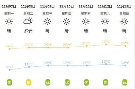 海伦市未来15天天气预报查询（海伦市最近十五天天气）