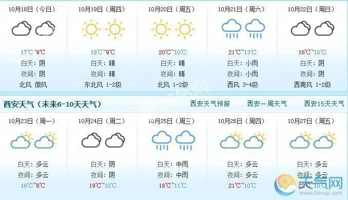 西安一周天气（西安一周天气怎么样）