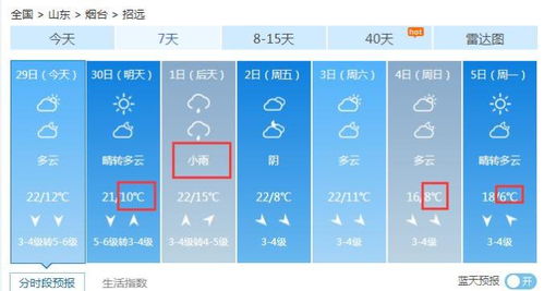 烟台天气预报（烟台天气预报一周 7天）