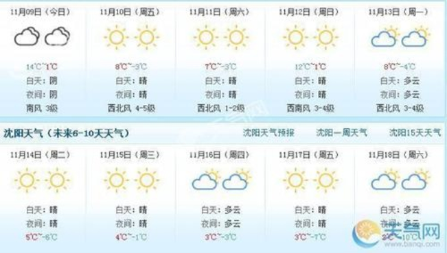 集安天气预报（长春天气预报）