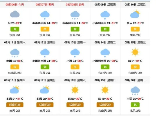北京未来7天天气预报（未来七天北京天气预报）