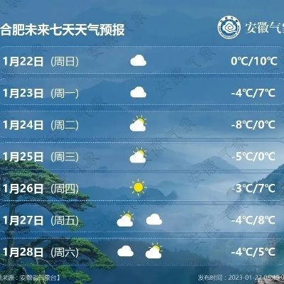 安徽未来一周天气预报（安徽未来一周天气预报黄山天气预报）