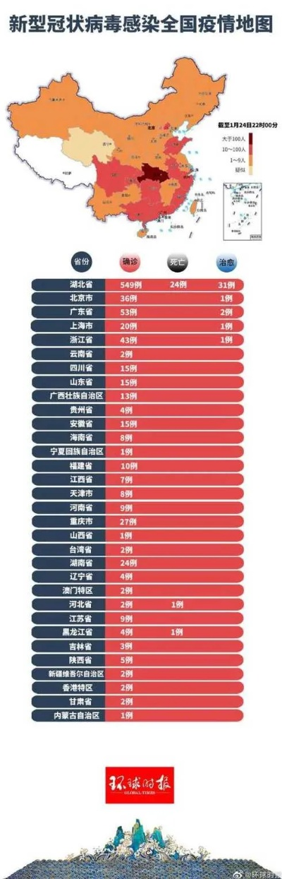 全国疫情最新情况（全国疫情最新情况实时动态）
