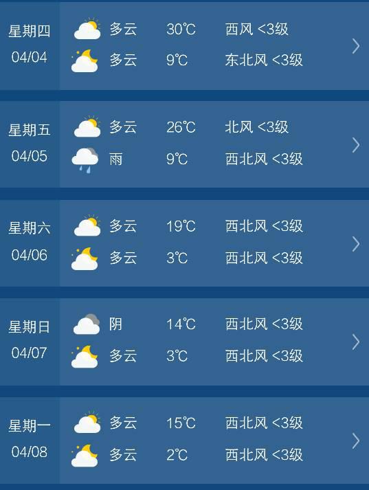 成都天气预报15天查询（成都重庆天气预报15天准确）