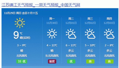 镇江天气预报（镇江天气预报40天查询）