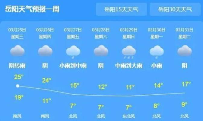 岳阳天气预报(岳阳天气预报7天) 岳阳天气预报(岳阳天气预报7天)