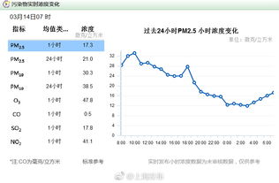 空气质量指数标准（空气质量指数标准2025）