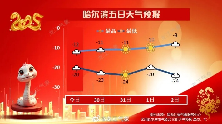 哈尔滨天气预报40天(哈尔滨天气预报40天查询结果) 哈尔滨天气预报40天(哈尔滨天气预报40天查询结果)
