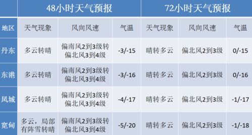 一个月天气预报30天查询（沈阳市一个月天气预报30天查询）