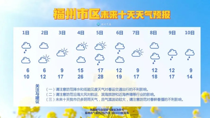 福州市天气预报（未来一周福州市天气预报）