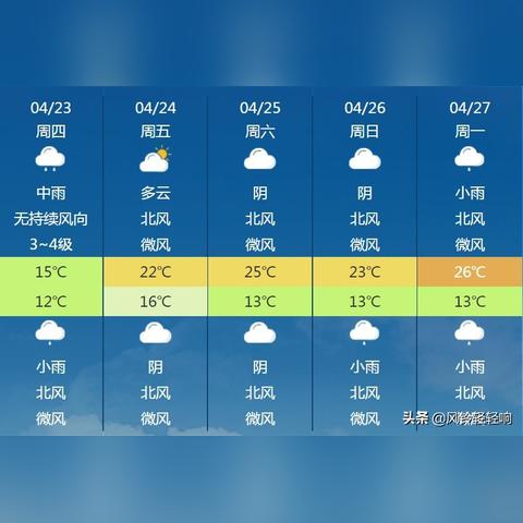 广西未来15天天气预报（广西桂林天气预报15天准确一览表）