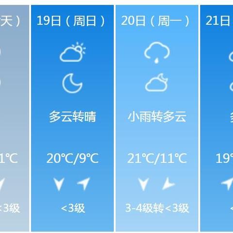 安徽亳州天气预报(安徽亳州天气预报最新) 安徽亳州天气预报(安徽亳州天气预报最新)