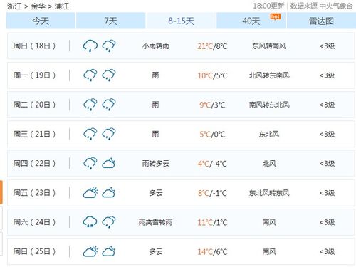 浦江天气30天（浦江天气2345）
