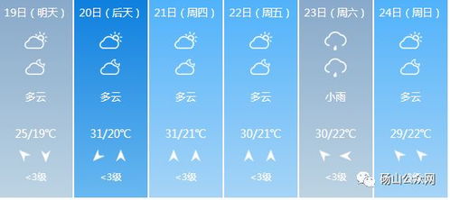砀山天气预报查询（砀山天气预报查询30天准确）