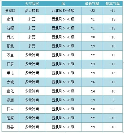 蔚县天气预报15天准确(天气预报蔚县天气预报) 蔚县天气预报15天准确(天气预报蔚县天气预报)