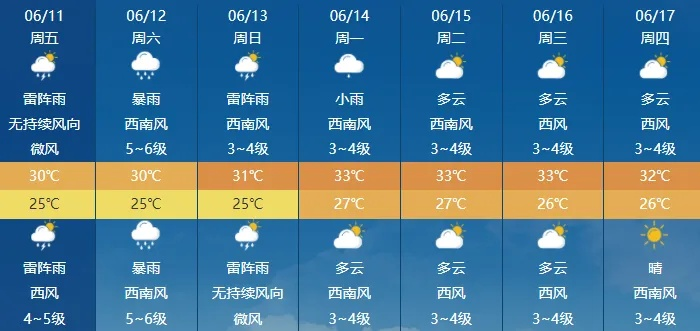 海南三亚天气7天预报(海南三亚天气7天预报有台风吗) 海南三亚天气7天预报(海南三亚天气7天预报有台风吗)