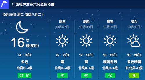 关于桂林40天天气预报的信息